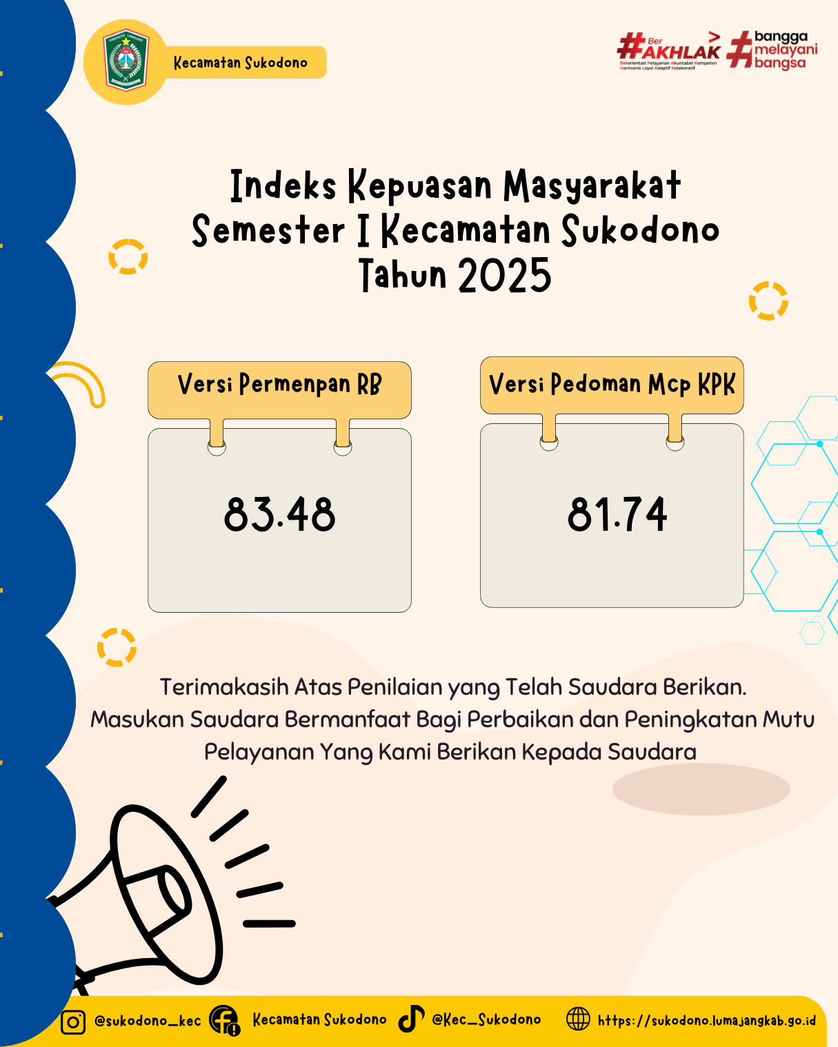 Indeks Kepuasan Masyarakat Semester I Kecamatan Sukodono Tahun 2025